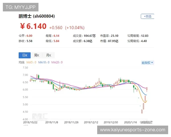 开云视讯大厅多开体验赛前BP战术克制爆冷预测 开云视讯大厅多开体验赛前BP战术克制爆冷预测